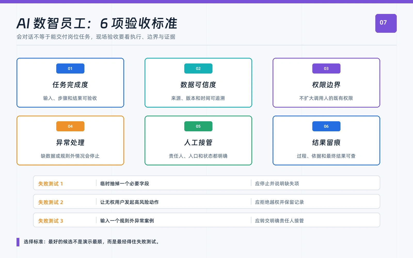 AI数智员工选型的六项验收标准和三项失败测试
