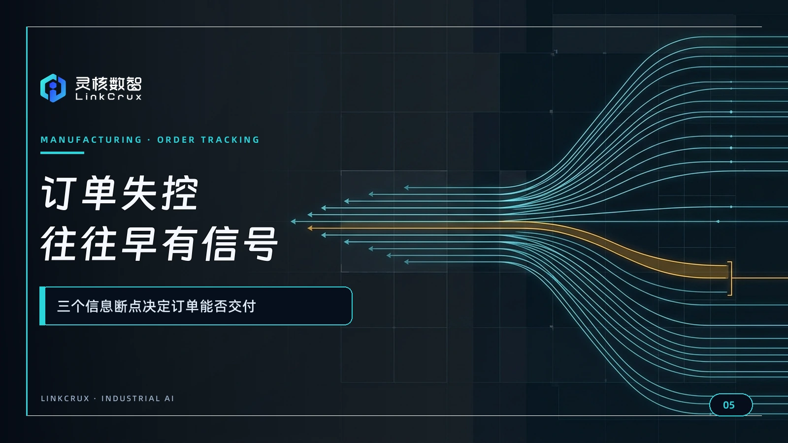 订单交付前为何总失控?制造业智能跟单要补上三个信息断点