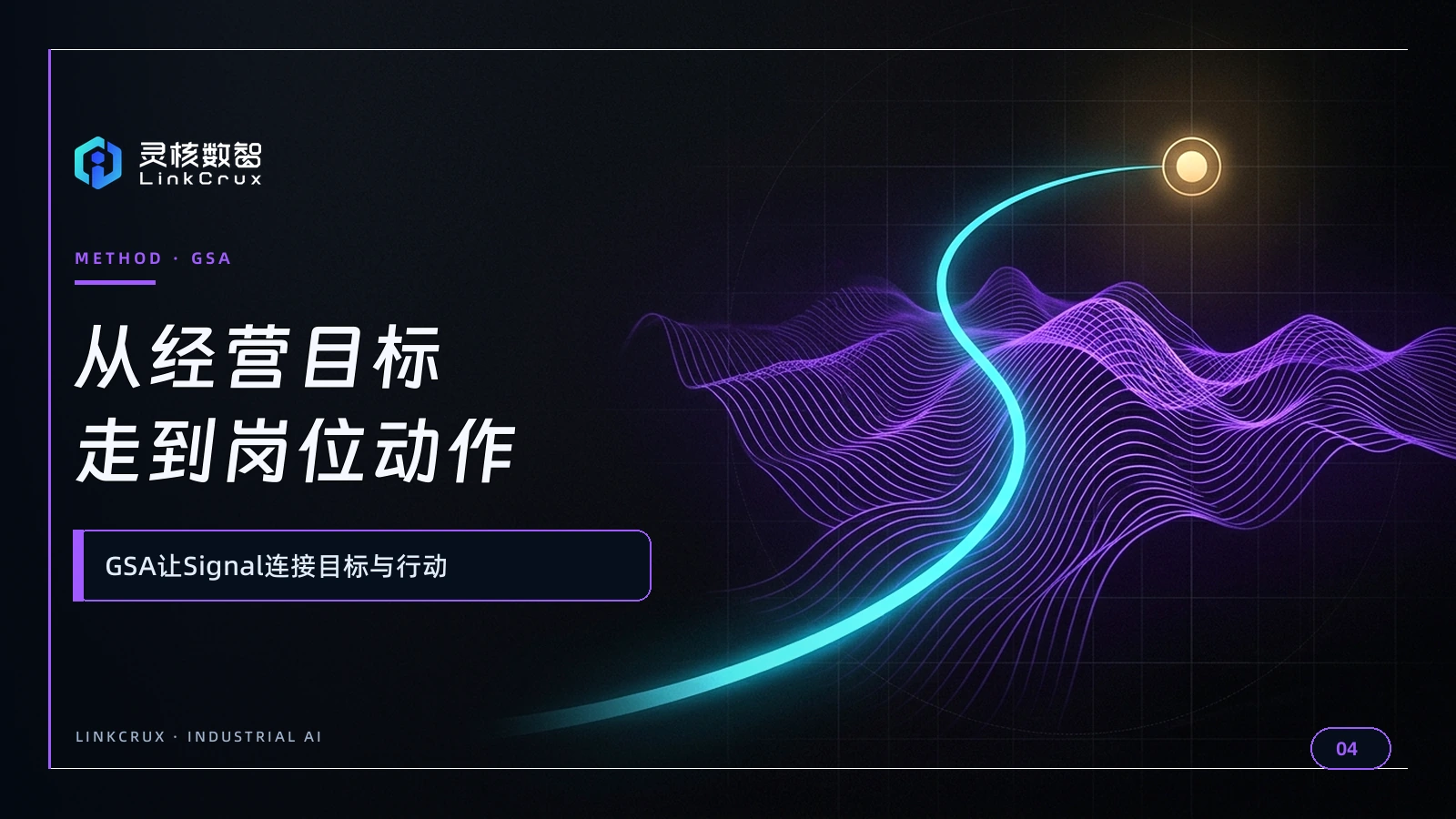 从经营目标到岗位动作，GSA把企业AI落地拆成四层